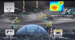 1 پهپاد 1 پهپاد | روکوتک